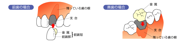 ̂Ԃ