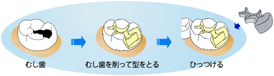 ̐_o