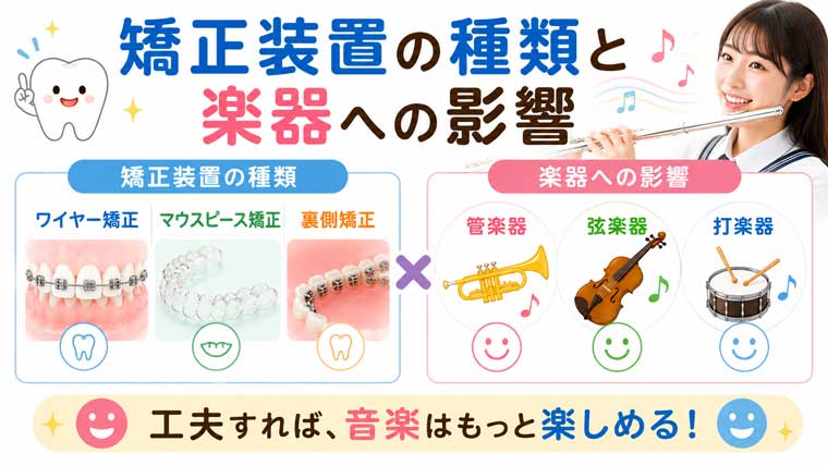 矯正装置の種類と楽器への影響の図解