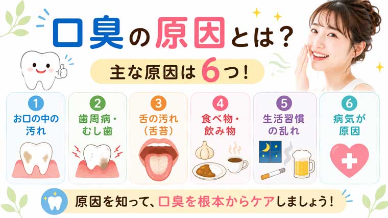 口臭の原因とは？の図解