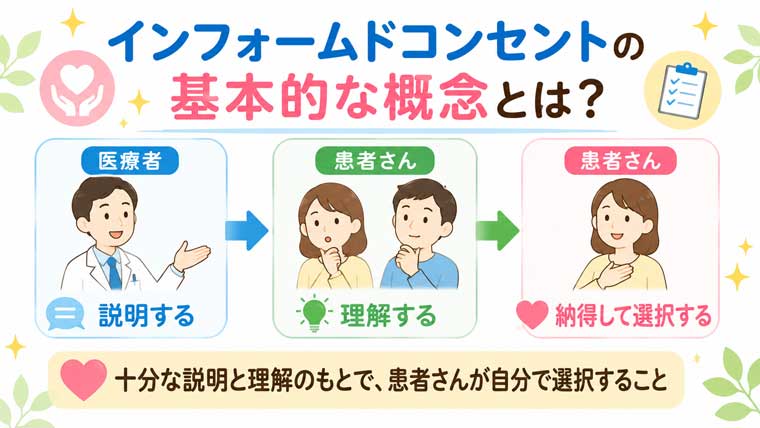 インフォームドコンセントの基本的な概念とは？の図解