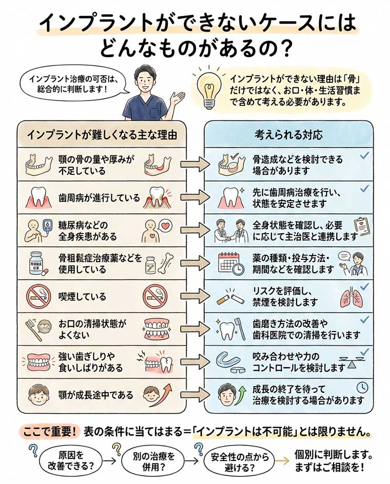インプラントができないケースにはどんなものがあるの？の図解