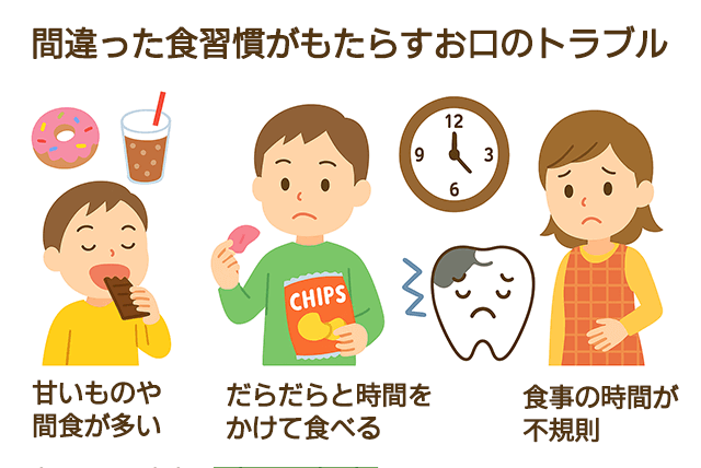 間違った食習慣
