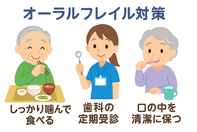 オーラルフレイル対策