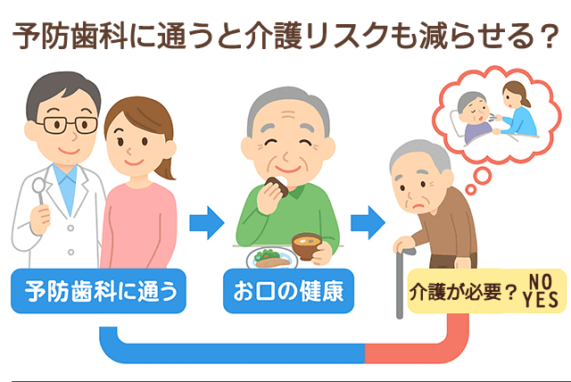 介護リスクを減らす