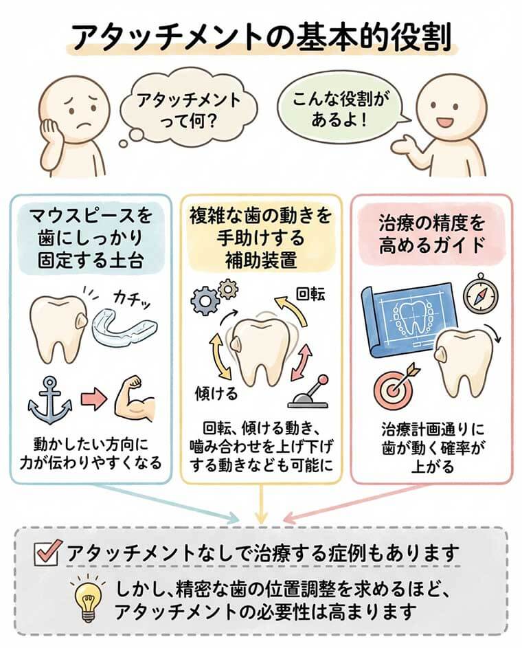 【図解】アタッチメントの基本的役割