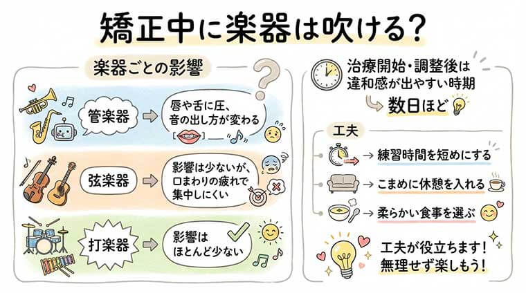矯正中に楽器は吹ける？の図解
