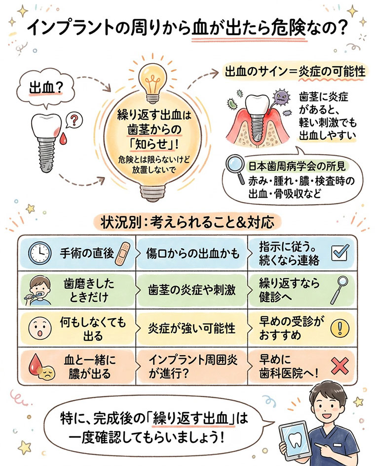 インプラントの周りから血が出るのは危険？原因と受診の目安を解説