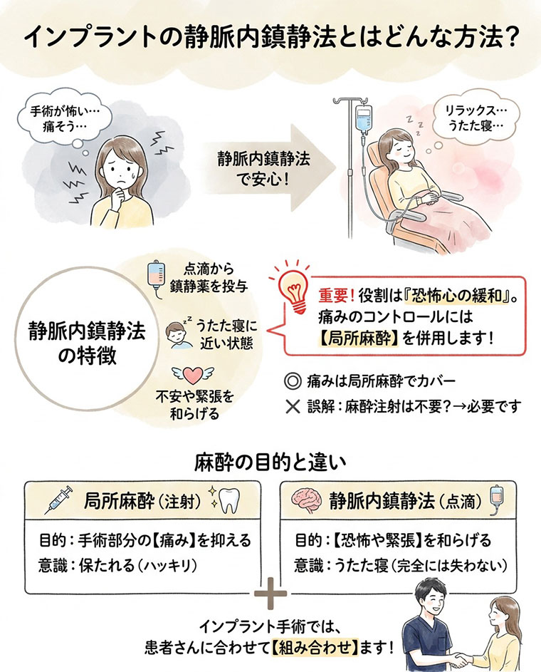 インプラントの静脈内鎮静法とはどんな方法？の図解